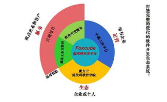 低代码开发 开启软件人工智能开发新篇章