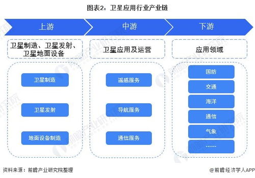 预见2022 中国卫星应用行业全景图谱（含市场现状、竞争格局与发展趋势）及人工智能基础软件开发的融合与展望