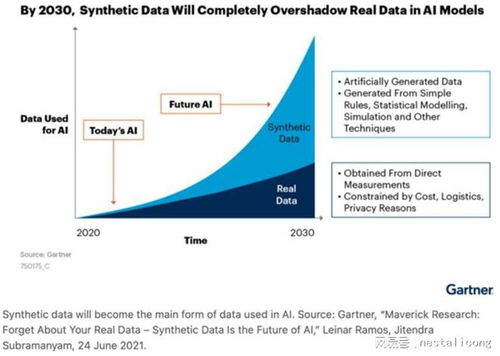 AIGC引领人工智能的新时代 基础软件开发的变革与机遇